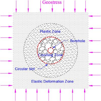 Permeability Enhancement Properties of High-Pressure Abrasive Water Jet Flushing and Its Application in a Soft Coal Seam